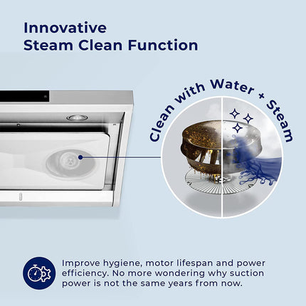 30" 800 CFM Steam Clean Stainless Steel Under Cabinet Range Hood PRO-STAC - RenoShop
